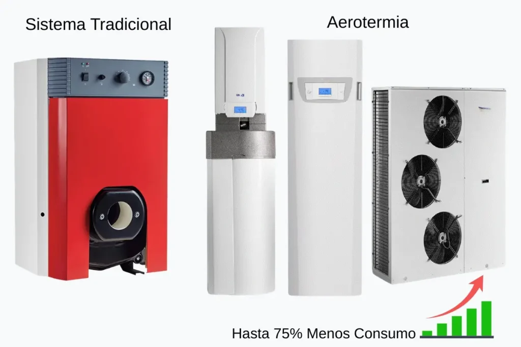 comparativa ahorro aerotermia mallorca brandon instalaciones