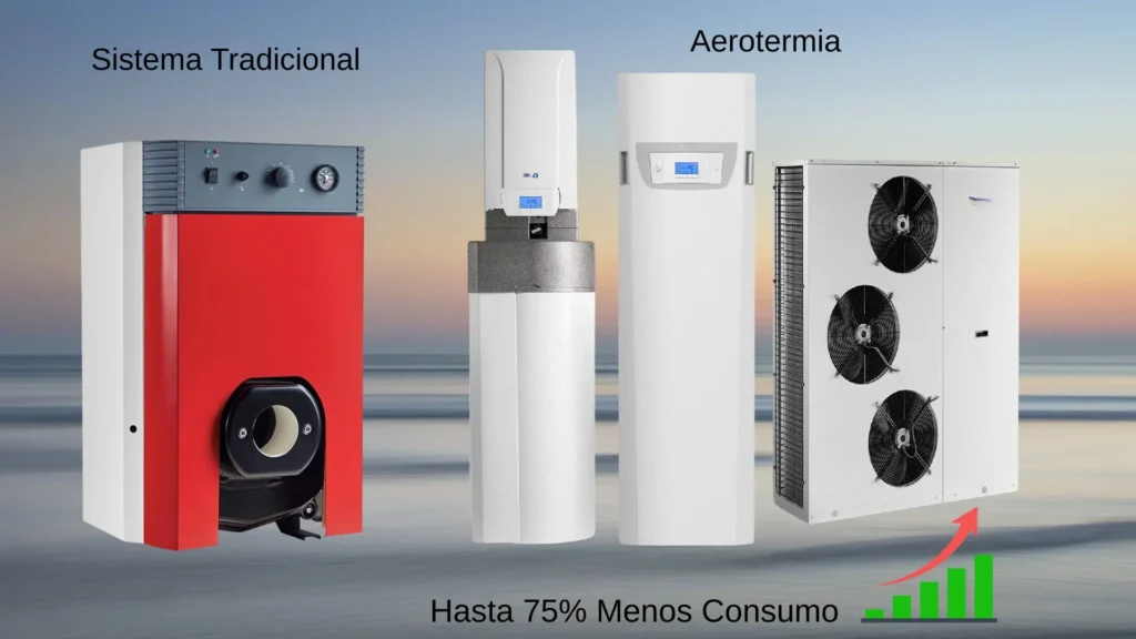 Aerotermia en Camp de Mar